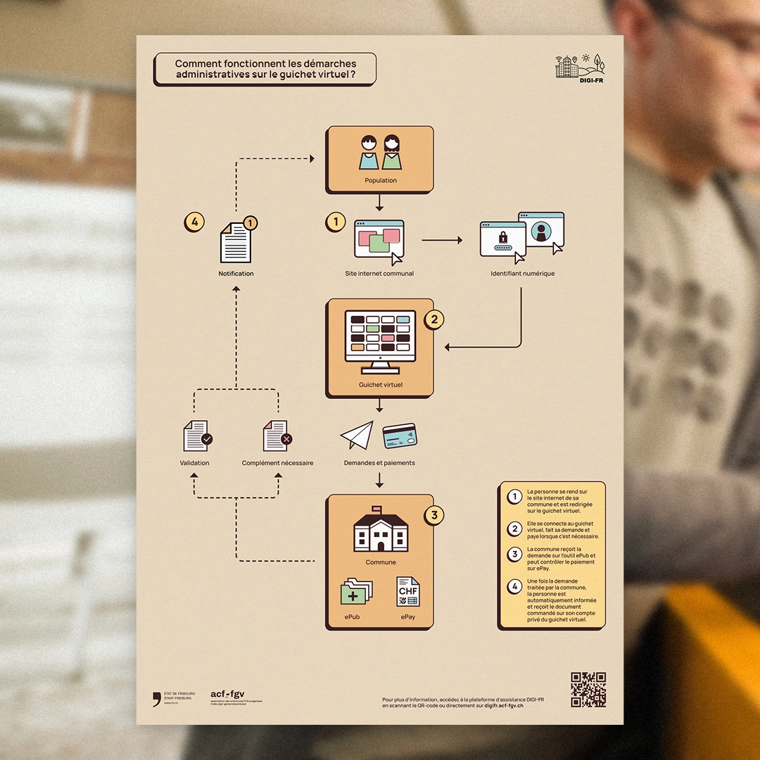 Image of project or blog