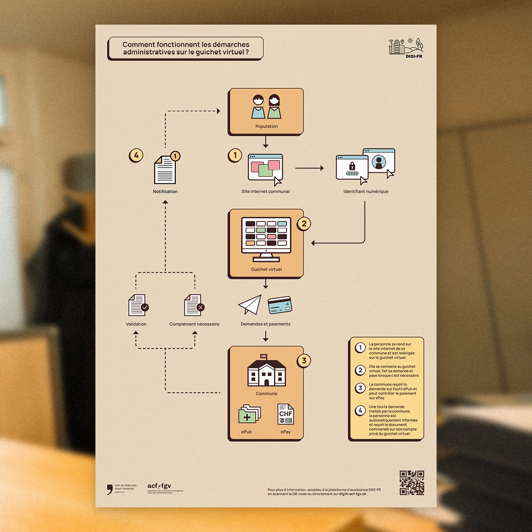 Image of project or blog